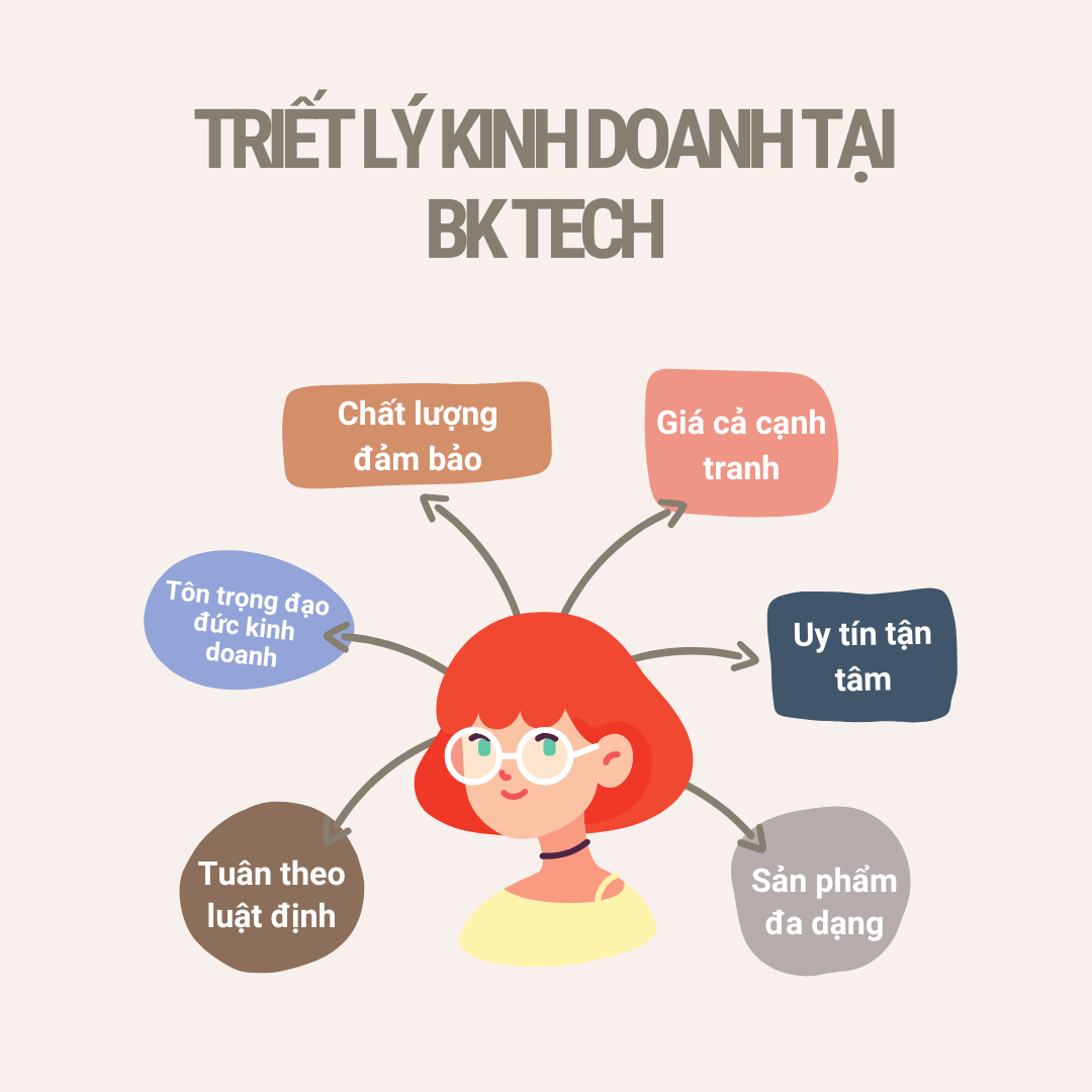 TRIẾT LÝ KINH DOANH
